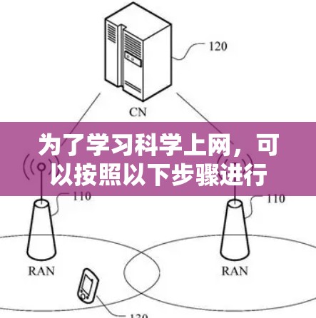 为了学习科学上网，可以按照以下步骤进行