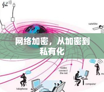 网络加密，从加密到私有化